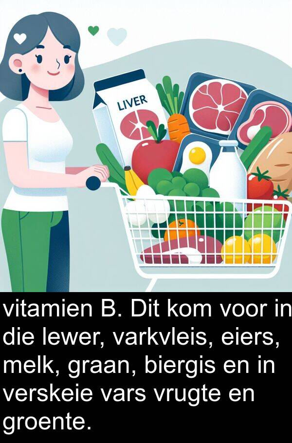 varkvleis: vitamien B. Dit kom voor in die lewer, varkvleis, eiers, melk, graan, biergis en in verskeie vars vrugte en groente.