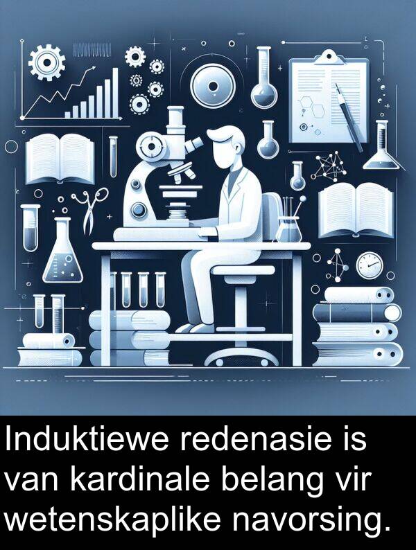 belang: Induktiewe redenasie is van kardinale belang vir wetenskaplike navorsing.