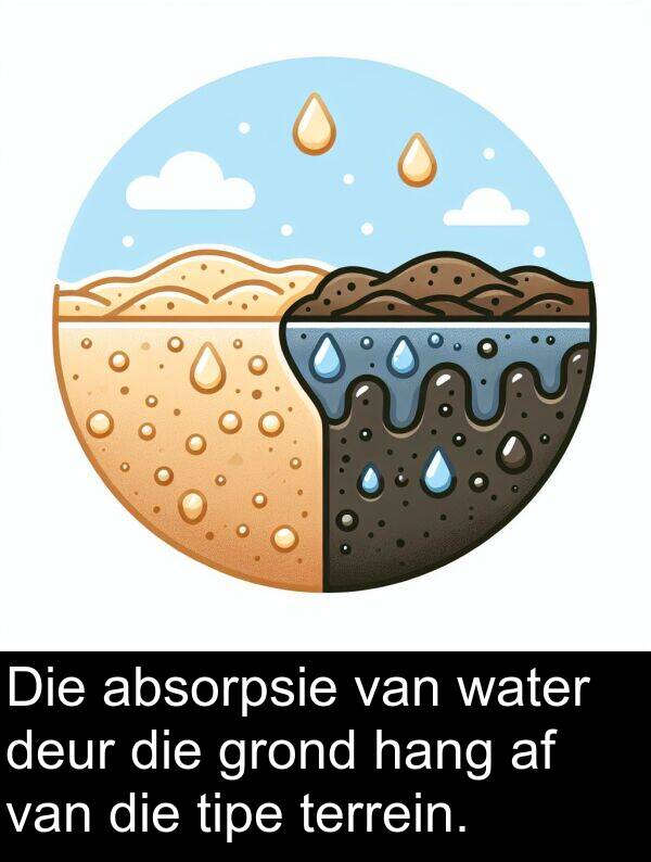 hang: Die absorpsie van water deur die grond hang af van die tipe terrein.