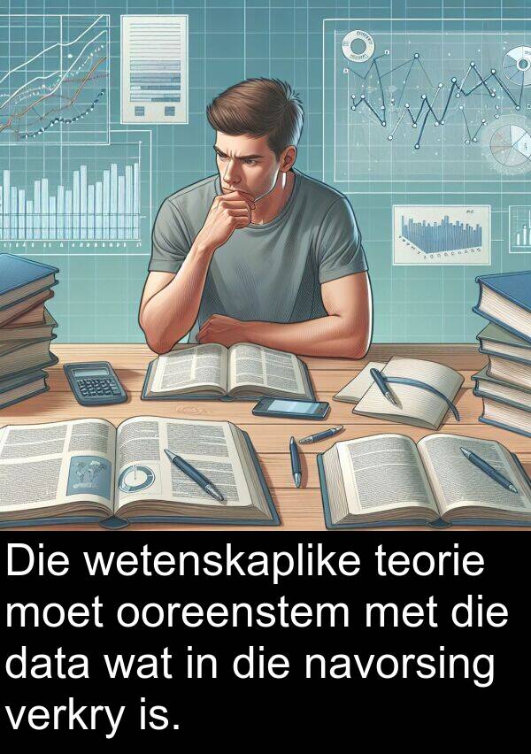 teorie: Die wetenskaplike teorie moet ooreenstem met die data wat in die navorsing verkry is.