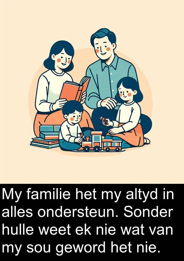 familie: My familie het my altyd in alles ondersteun. Sonder hulle weet ek nie wat van my sou geword het nie.