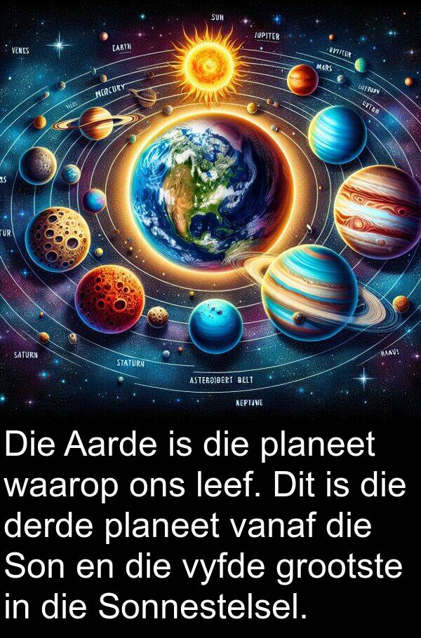 planeet: Die Aarde is die planeet waarop ons leef. Dit is die derde planeet vanaf die Son en die vyfde grootste in die Sonnestelsel.