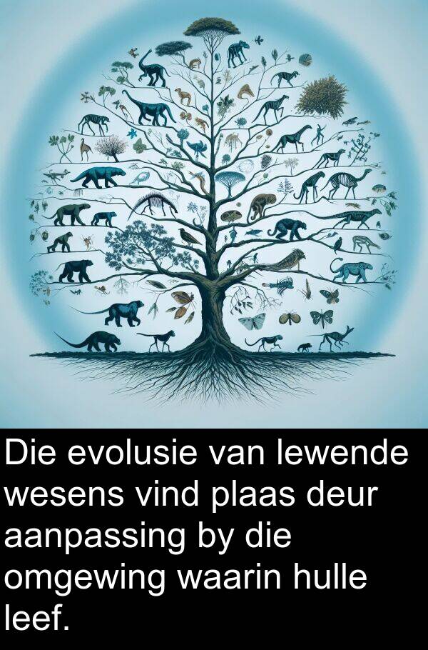 plaas: Die evolusie van lewende wesens vind plaas deur aanpassing by die omgewing waarin hulle leef.