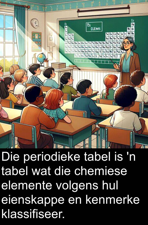 periodieke: Die periodieke tabel is 'n tabel wat die chemiese elemente volgens hul eienskappe en kenmerke klassifiseer.