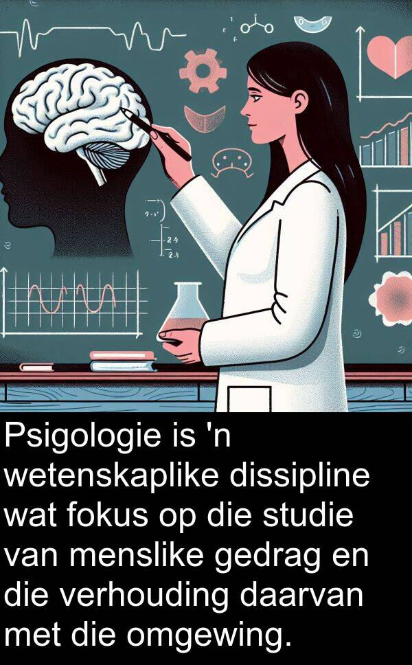 gedrag: Psigologie is 'n wetenskaplike dissipline wat fokus op die studie van menslike gedrag en die verhouding daarvan met die omgewing.