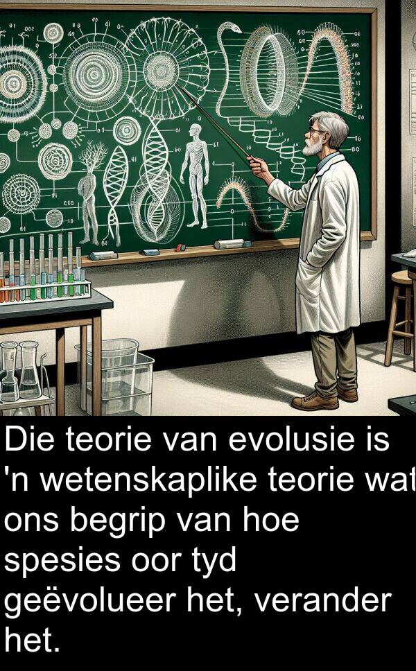 teorie: Die teorie van evolusie is 'n wetenskaplike teorie wat ons begrip van hoe spesies oor tyd geëvolueer het, verander het.