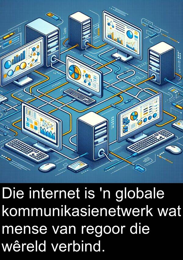 internet: Die internet is 'n globale kommunikasienetwerk wat mense van regoor die wêreld verbind.