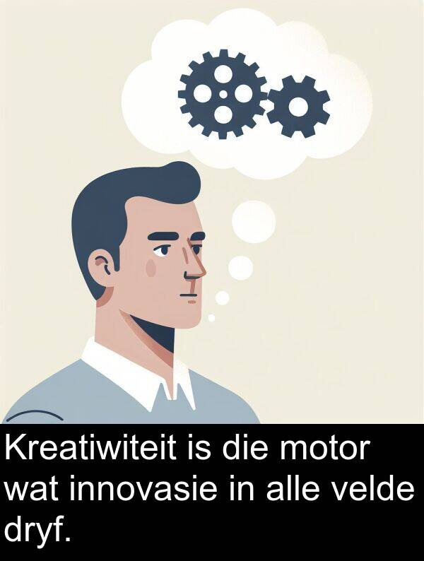 alle: Kreatiwiteit is die motor wat innovasie in alle velde dryf.