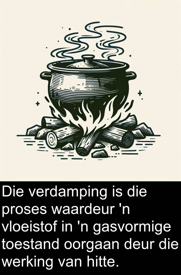 gasvormige: Die verdamping is die proses waardeur 'n vloeistof in 'n gasvormige toestand oorgaan deur die werking van hitte.