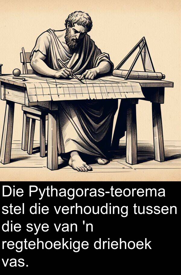 sye: Die Pythagoras-teorema stel die verhouding tussen die sye van 'n regtehoekige driehoek vas.