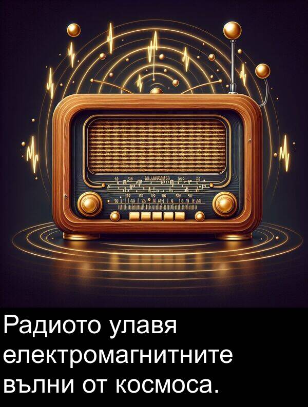 улавя: Радиото улавя електромагнитните вълни от космоса.