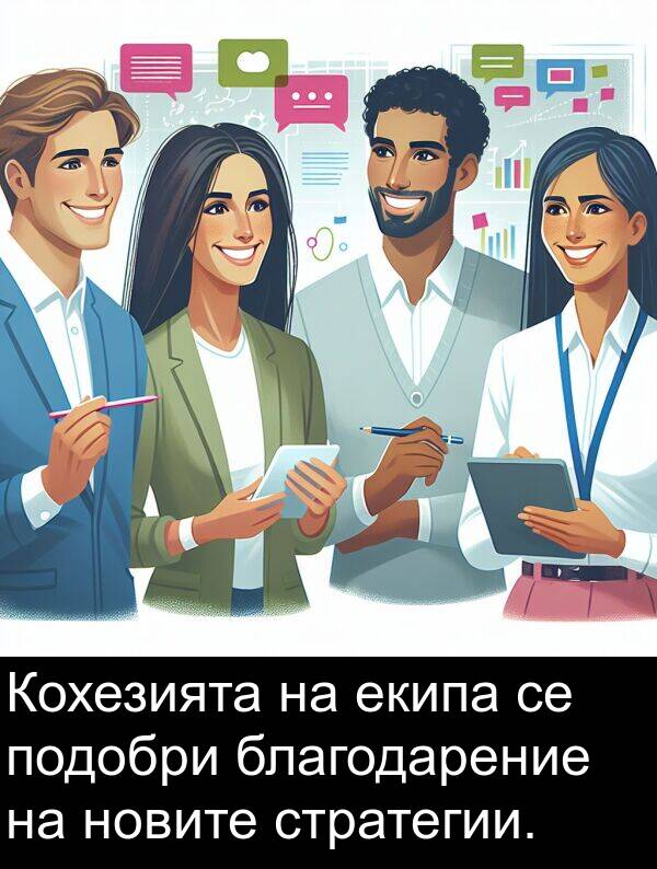 благодарение: Кохезията на екипа се подобри благодарение на новите стратегии.