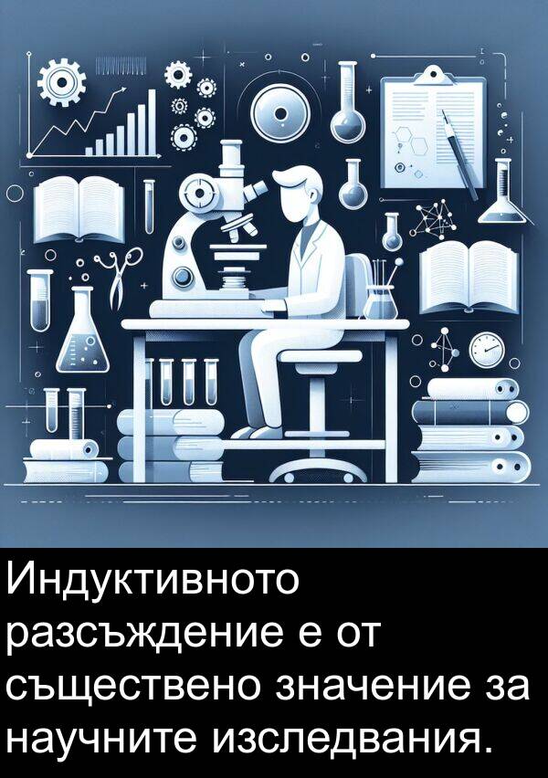 изследвания: Индуктивното разсъждение е от съществено значение за научните изследвания.