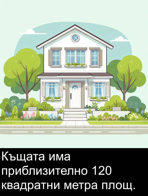 квадратни: Къщата има приблизително 120 квадратни метра площ.