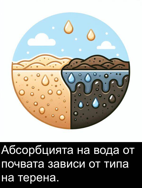 зависи: Абсорбцията на вода от почвата зависи от типа на терена.