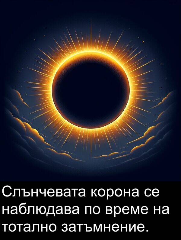 корона: Слънчевата корона се наблюдава по време на тотално затъмнение.