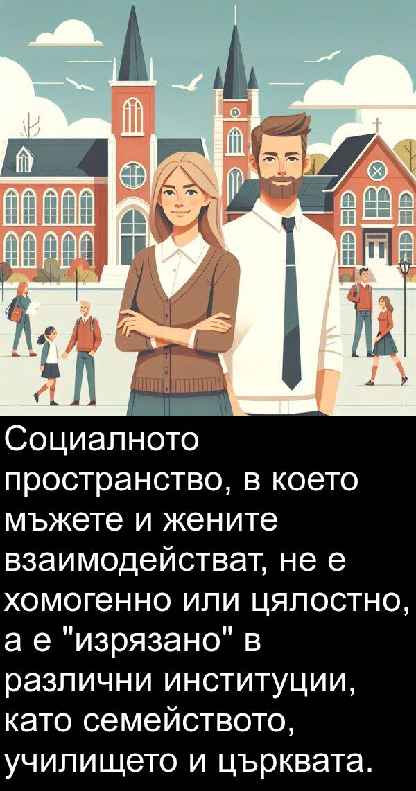 жените: Социалното пространство, в което мъжете и жените взаимодействат, не е хомогенно или цялостно, а е "изрязано" в различни институции, като семейството, училището и църквата.