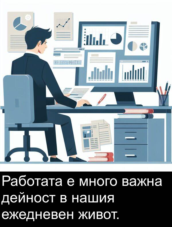 живот: Работата е много важна дейност в нашия ежедневен живот.