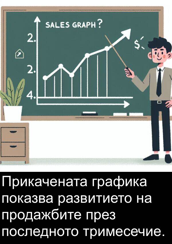 развитието: Прикачената графика показва развитието на продажбите през последното тримесечие.