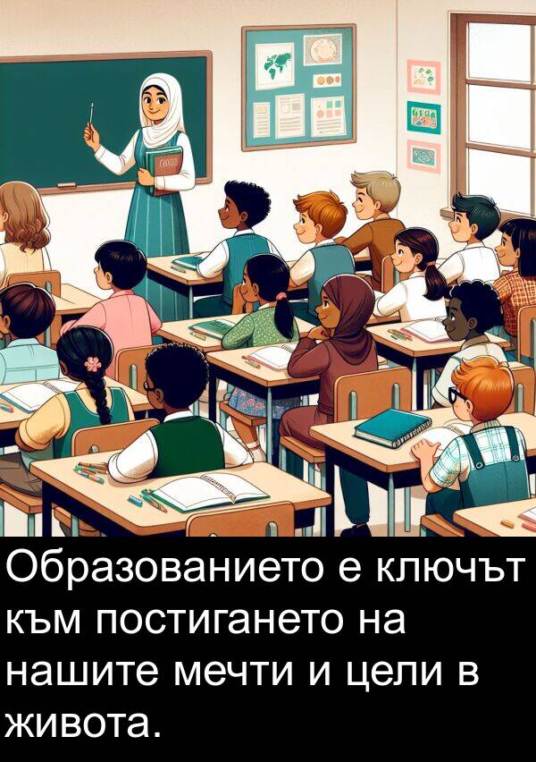 живота: Образованието е ключът към постигането на нашите мечти и цели в живота.