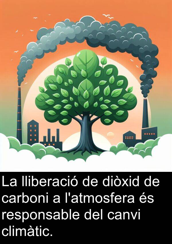 canvi: La lliberació de diòxid de carboni a l'atmosfera és responsable del canvi climàtic.