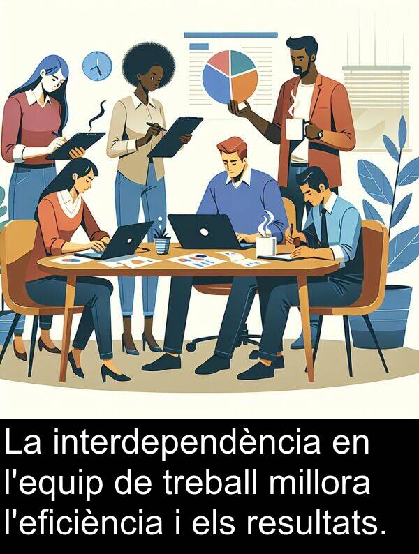 interdependència: La interdependència en l'equip de treball millora l'eficiència i els resultats.