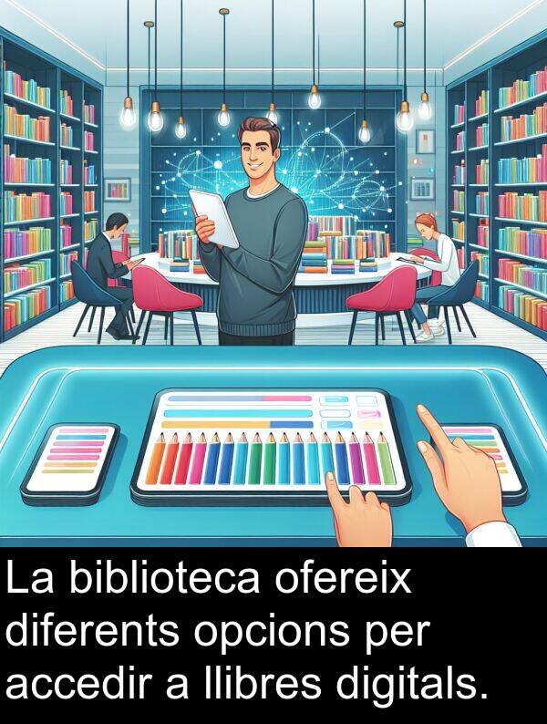 opcions: La biblioteca ofereix diferents opcions per accedir a llibres digitals.