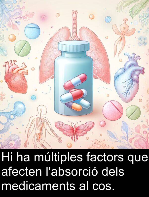 afecten: Hi ha múltiples factors que afecten l'absorció dels medicaments al cos.