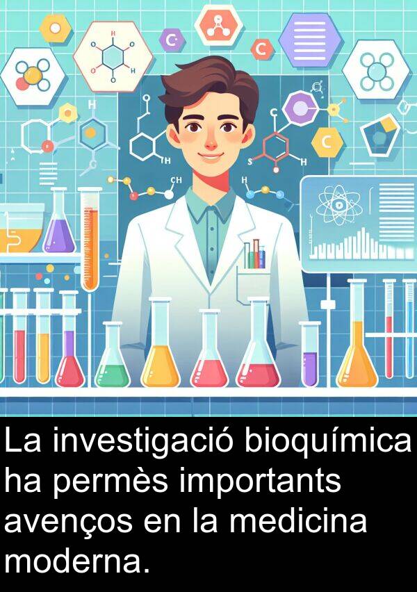 permès: La investigació bioquímica ha permès importants avenços en la medicina moderna.