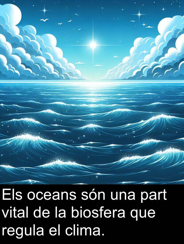 biosfera: Els oceans són una part vital de la biosfera que regula el clima.