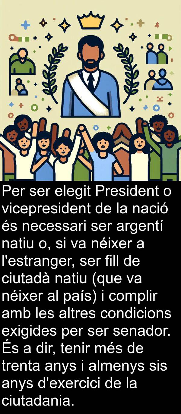 país: Per ser elegit President o vicepresident de la nació és necessari ser argentí natiu o, si va néixer a l'estranger, ser fill de ciutadà natiu (que va néixer al país) i complir amb les altres condicions exigides per ser senador. És a dir, tenir més de trenta anys i almenys sis anys d'exercici de la ciutadania.