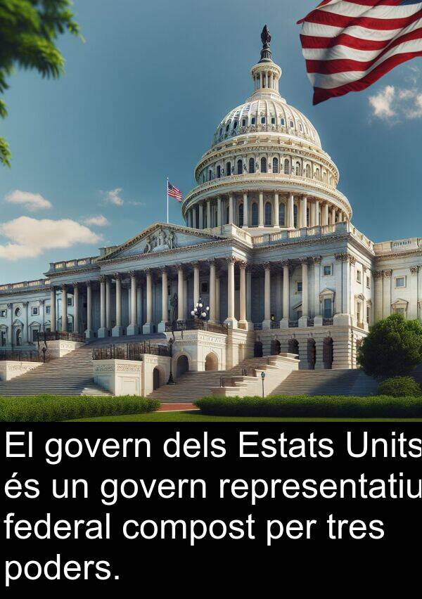 representatiu: El govern dels Estats Units és un govern representatiu federal compost per tres poders.