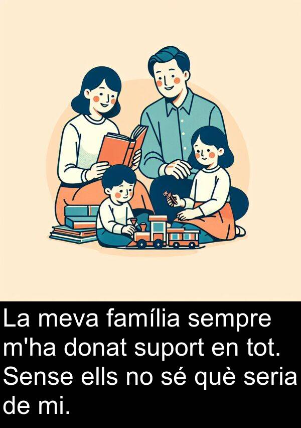 ells: La meva família sempre m'ha donat suport en tot. Sense ells no sé què seria de mi.