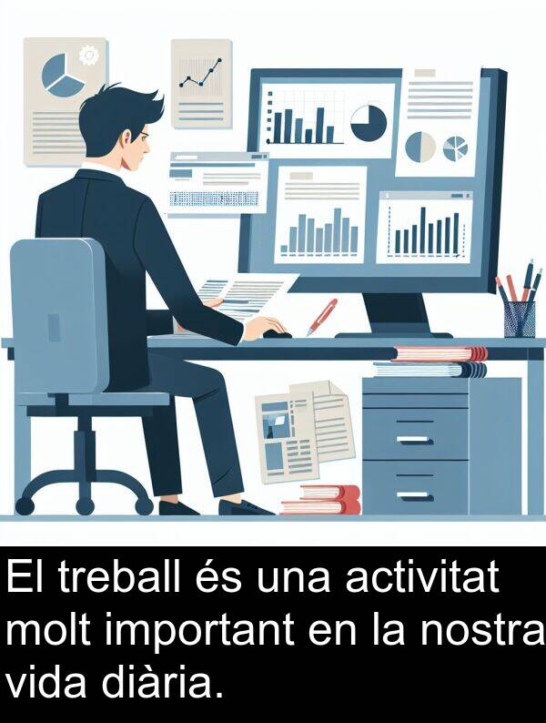 activitat: El treball és una activitat molt important en la nostra vida diària.