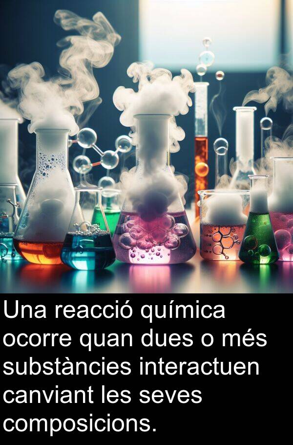 ocorre: Una reacció química ocorre quan dues o més substàncies interactuen canviant les seves composicions.