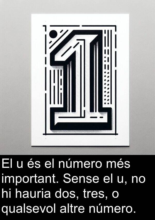 qualsevol: El u és el número més important. Sense el u, no hi hauria dos, tres, o qualsevol altre número.