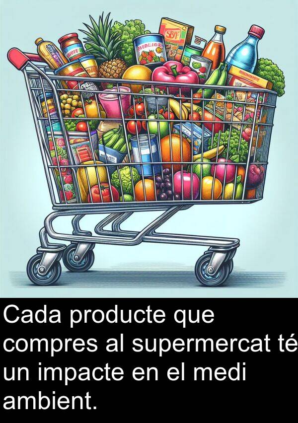 medi: Cada producte que compres al supermercat té un impacte en el medi ambient.