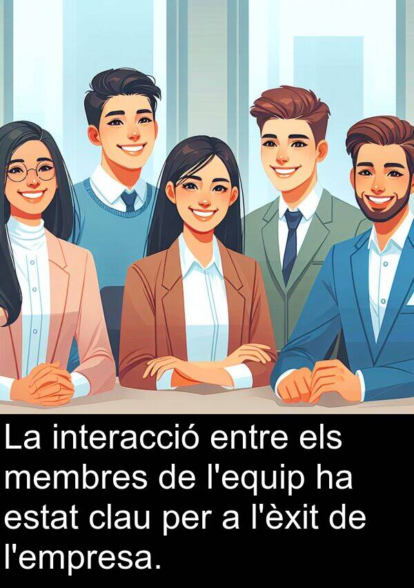 membres: La interacció entre els membres de l'equip ha estat clau per a l'èxit de l'empresa.