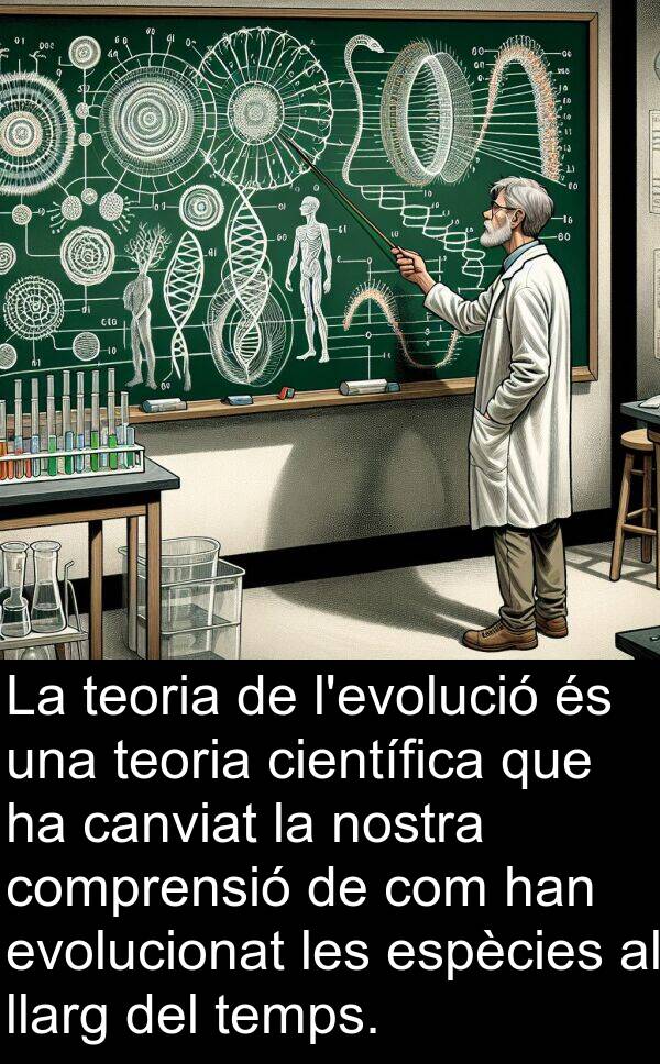 canviat: La teoria de l'evolució és una teoria científica que ha canviat la nostra comprensió de com han evolucionat les espècies al llarg del temps.