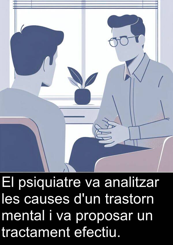 causes: El psiquiatre va analitzar les causes d'un trastorn mental i va proposar un tractament efectiu.