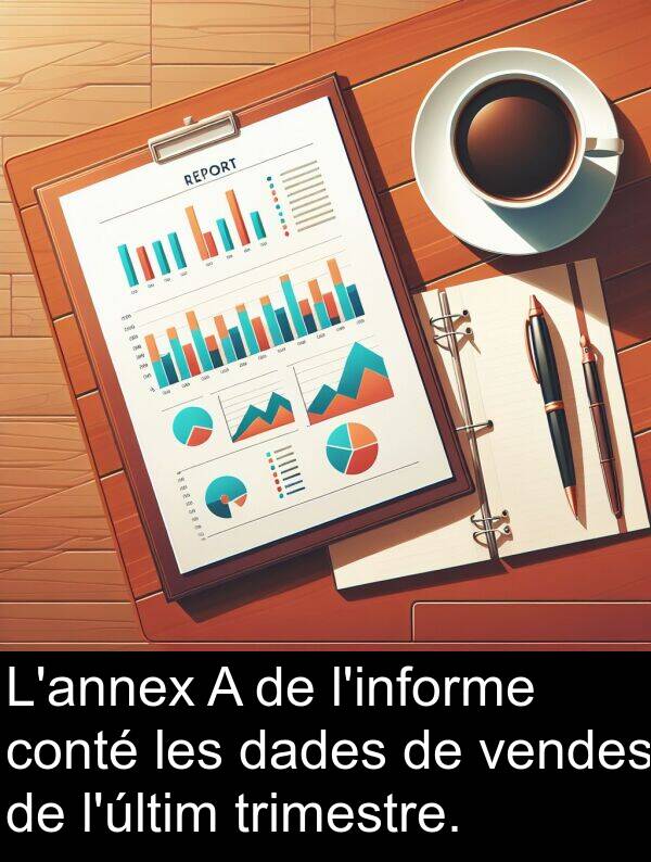 dades: L'annex A de l'informe conté les dades de vendes de l'últim trimestre.