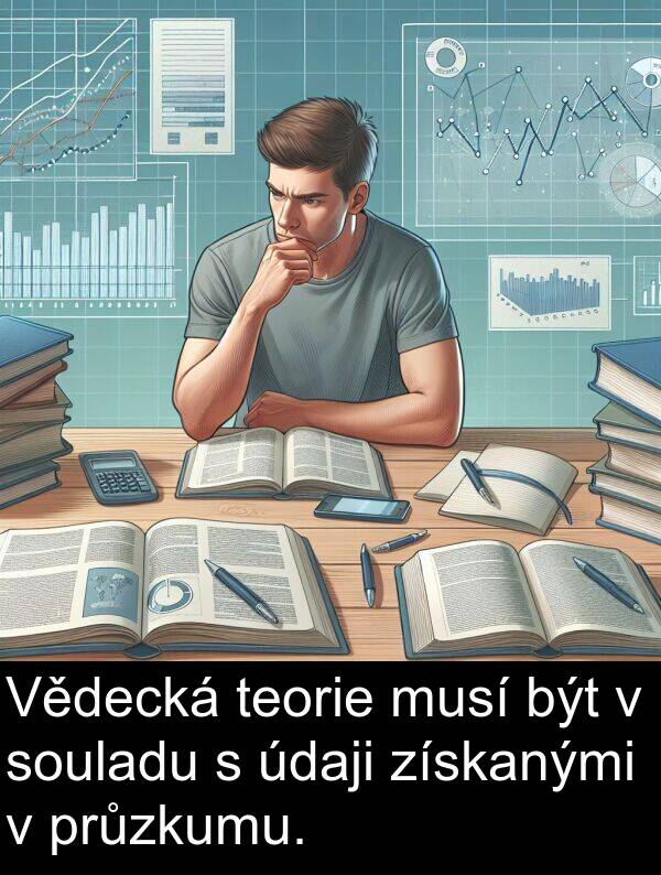 teorie: Vědecká teorie musí být v souladu s údaji získanými v průzkumu.