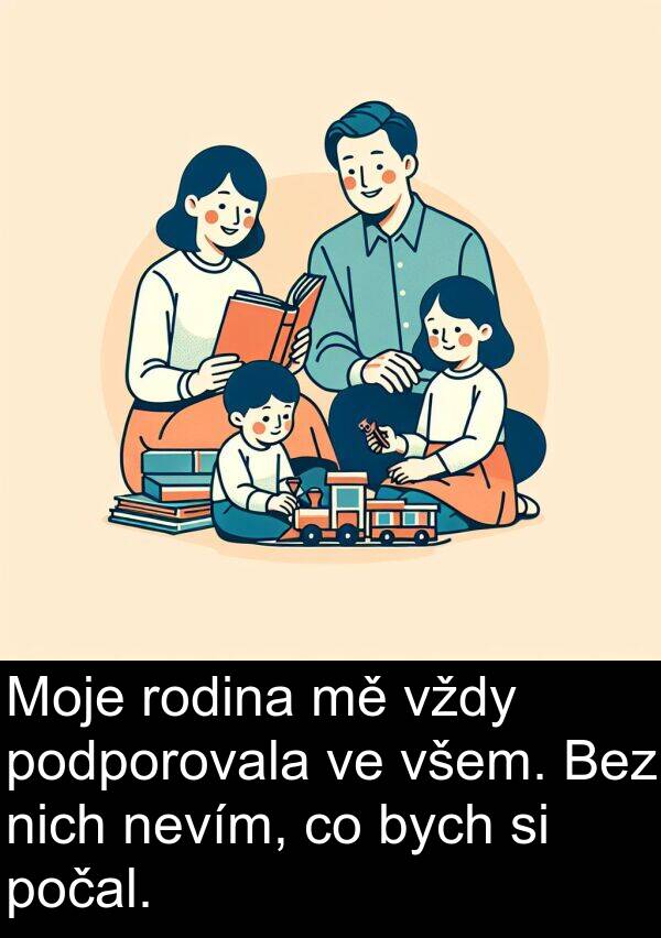 podporovala: Moje rodina mě vždy podporovala ve všem. Bez nich nevím, co bych si počal.