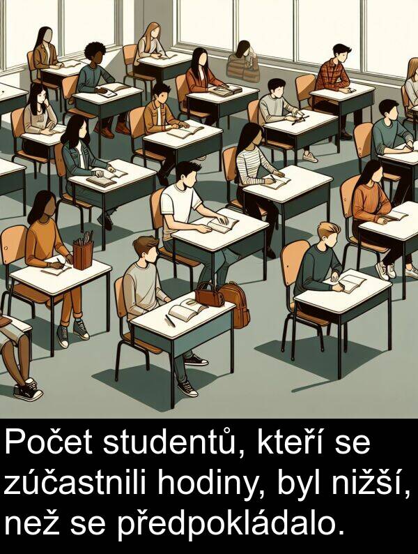 předpokládalo: Počet studentů, kteří se zúčastnili hodiny, byl nižší, než se předpokládalo.