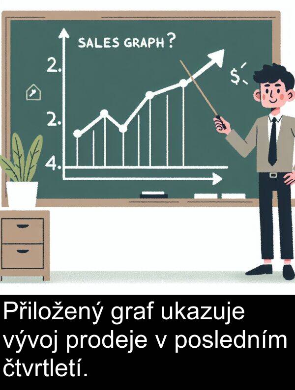 čtvrtletí: Přiložený graf ukazuje vývoj prodeje v posledním čtvrtletí.