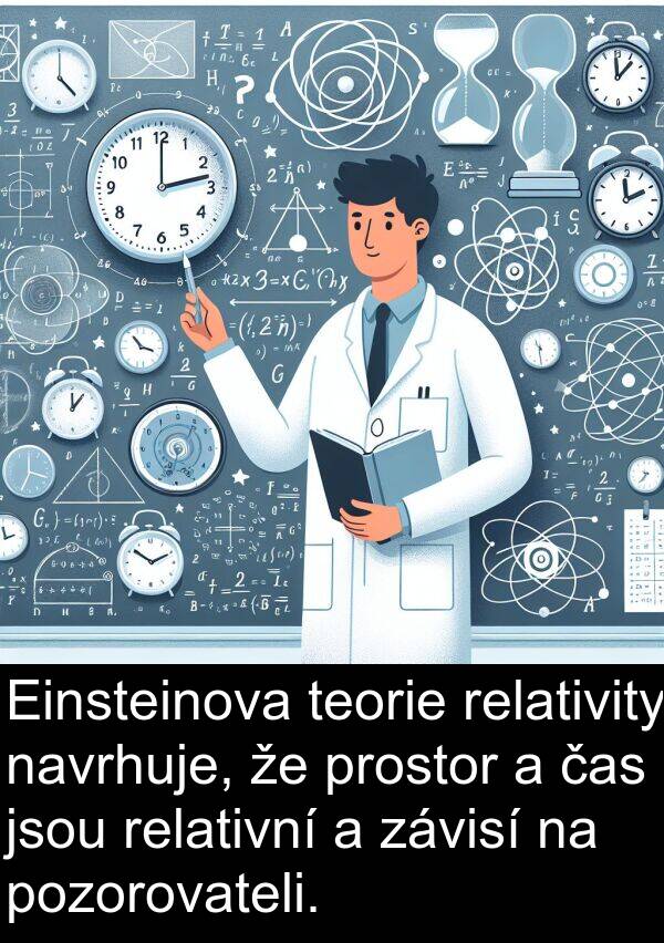 teorie: Einsteinova teorie relativity navrhuje, že prostor a čas jsou relativní a závisí na pozorovateli.