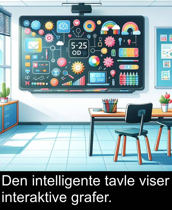 viser: Den intelligente tavle viser interaktive grafer.