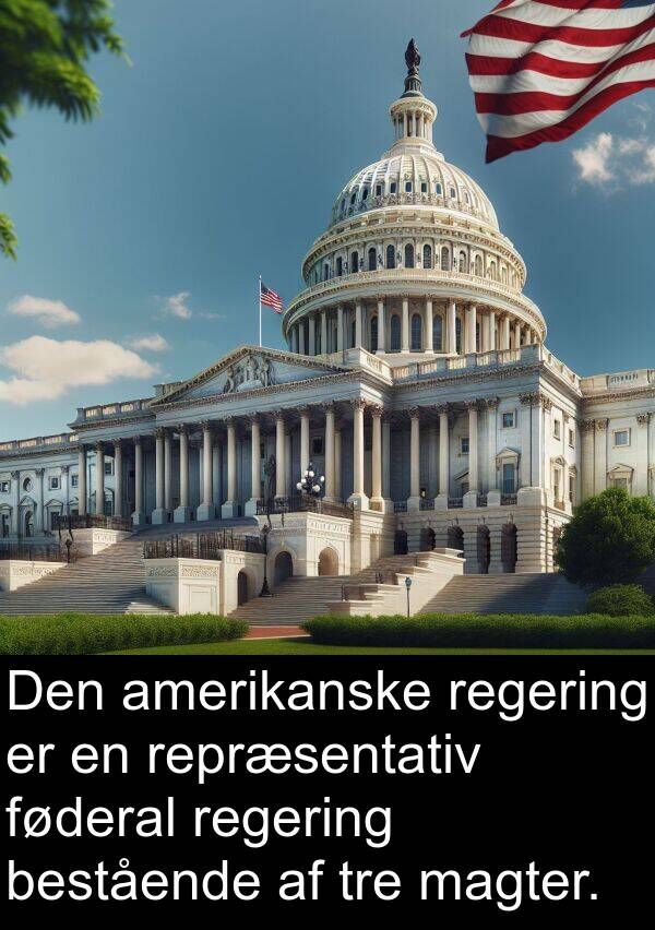 magter: Den amerikanske regering er en repræsentativ føderal regering bestående af tre magter.