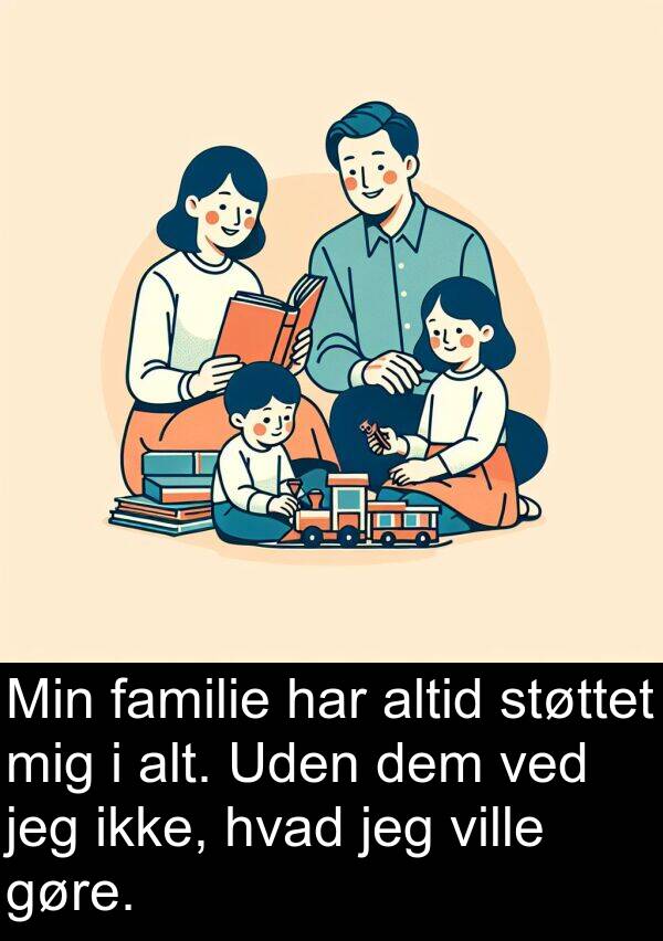 dem: Min familie har altid støttet mig i alt. Uden dem ved jeg ikke, hvad jeg ville gøre.