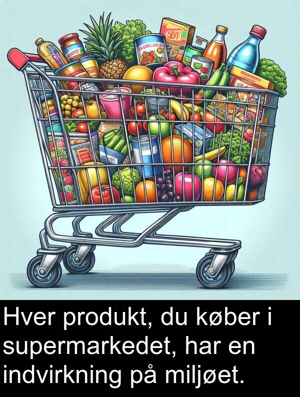 miljøet: Hver produkt, du køber i supermarkedet, har en indvirkning på miljøet.